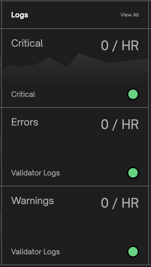 log